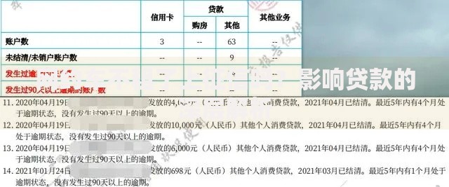 网约车不租了上征信吗？影响贷款的深层解析