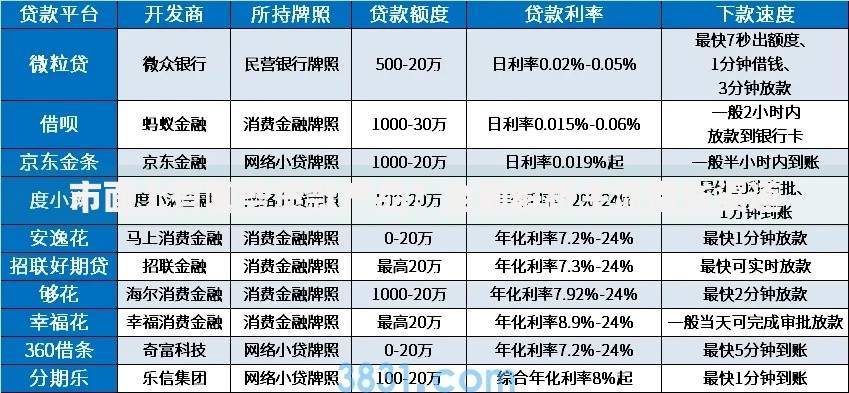 市面上有哪些贷款产品？全面解析主流借贷渠道
