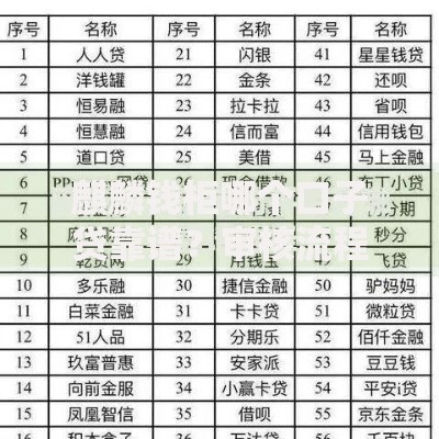 麒麟钱柜哪个口子贷靠谱？审核流程、资质要求全解析