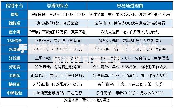 手机借钱最安全最正规的平台如何选择可靠渠道
