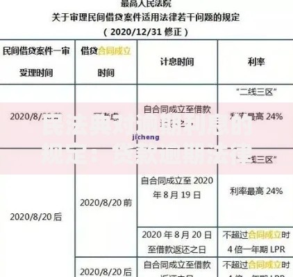 民法典对逾期利息的规定：贷款逾期法律后果解读