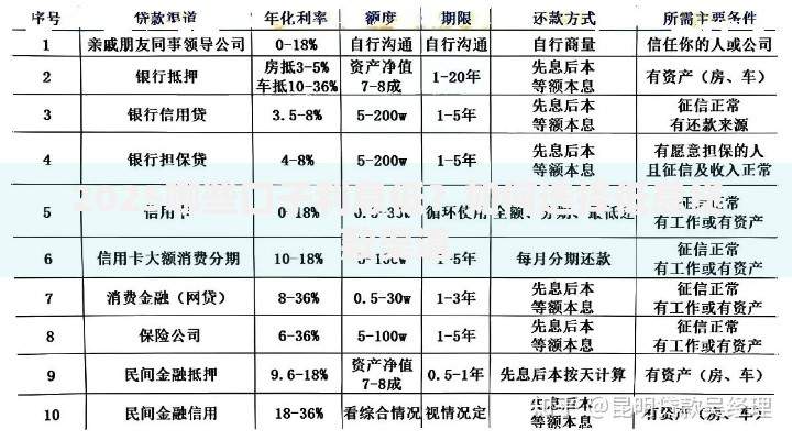 2025哪些口子利息低？如何选择低息贷款渠道