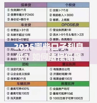 2025哪些口子利息低？如何选择低息贷款渠道