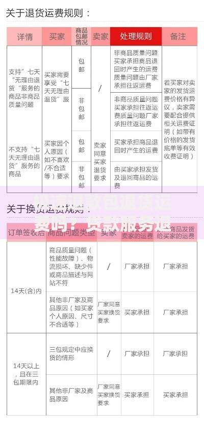 极速退款包退货运费吗？贷款服务退款规则详解