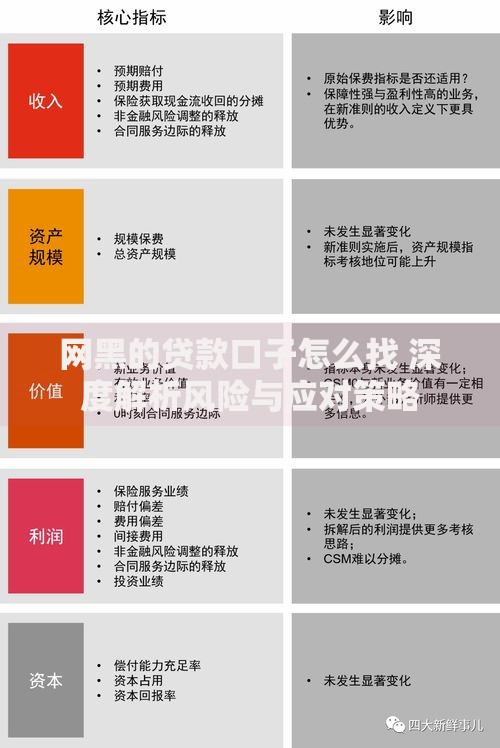网黑的贷款口子怎么找 深度解析风险与应对策略