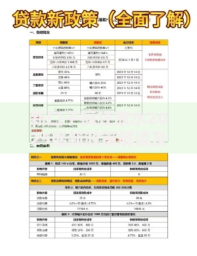 新口子疯狂放水2025最新政策解读及申贷指南
