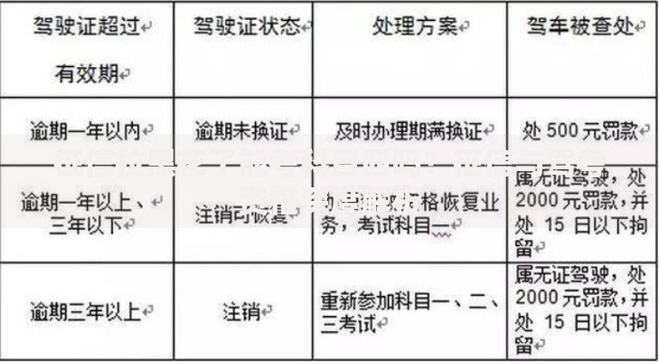 征信拉黑花了能考科目四吗？征信与驾考资格深度解析