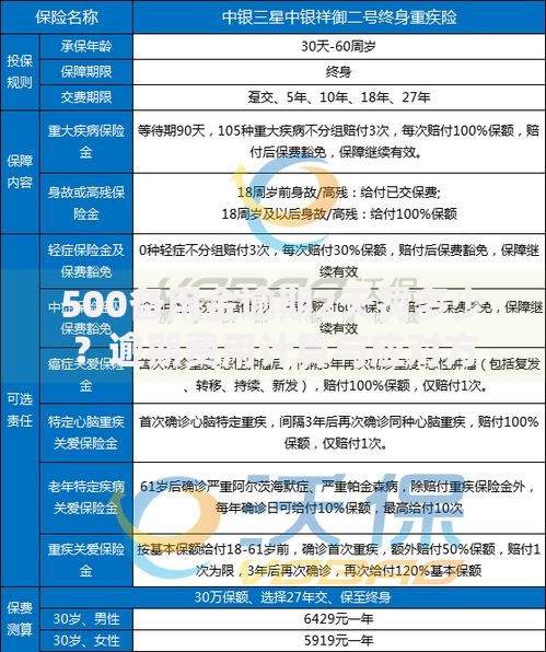 500备用金逾期2天罚多少？逾期费用计算与应对方案