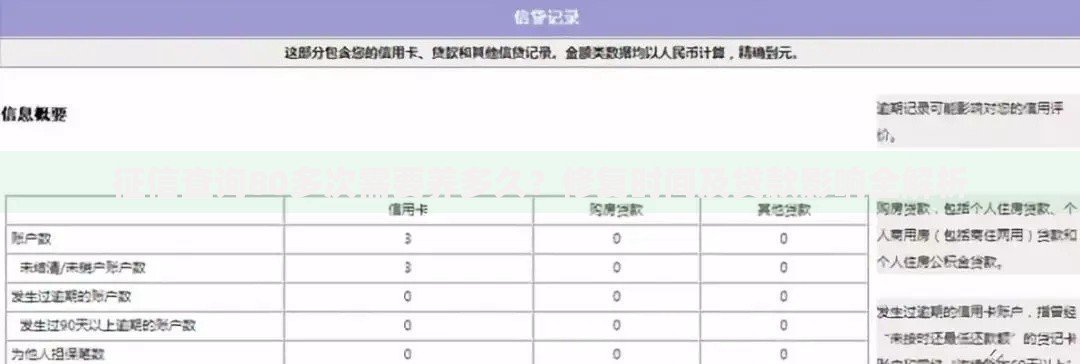 征信查询80多次需要养多久？修复时间及贷款影响全解析