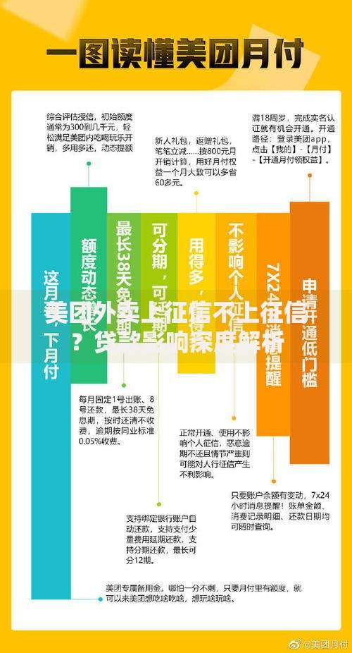 美团外卖上征信不上征信？贷款影响深度解析