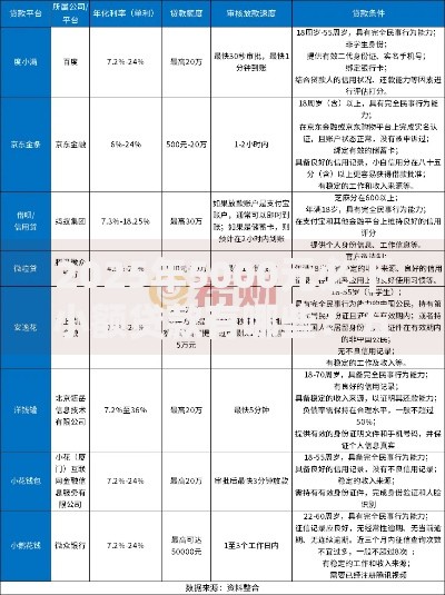 2025年5000元必下小额贷款有哪些？五大渠道深度解析