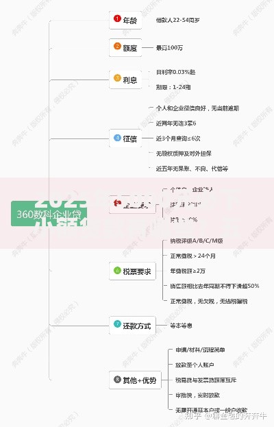 2025年5000元必下小额贷款有哪些？五大渠道深度解析