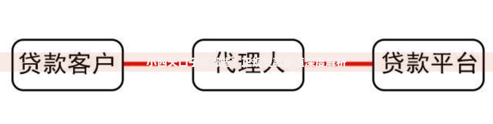 小西天口子有哪些？正规贷款渠道深度解析