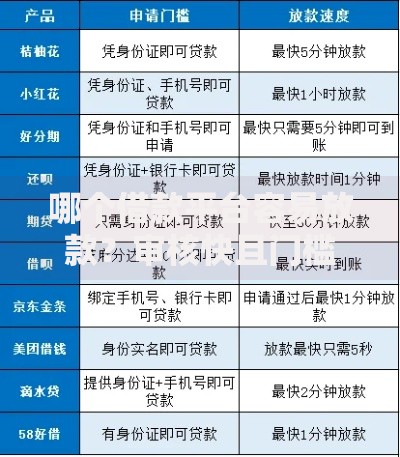 哪个借款平台容易放款？审核快且门槛低的平台推荐