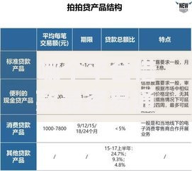 哪个平台借款最容易通过？低门槛正规渠道深度解析