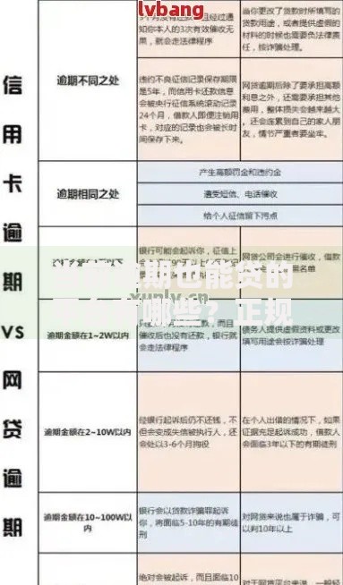 当前逾期也能贷的平台有哪些？正规渠道深度解析
