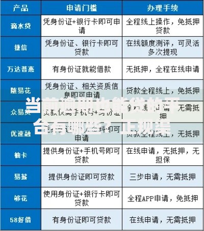 当前逾期也能贷的平台有哪些？正规渠道深度解析