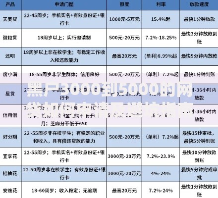 黑户3000到5000的网贷如何申请及避坑指南 黑户3000到5000的网贷如何申请及避坑指南