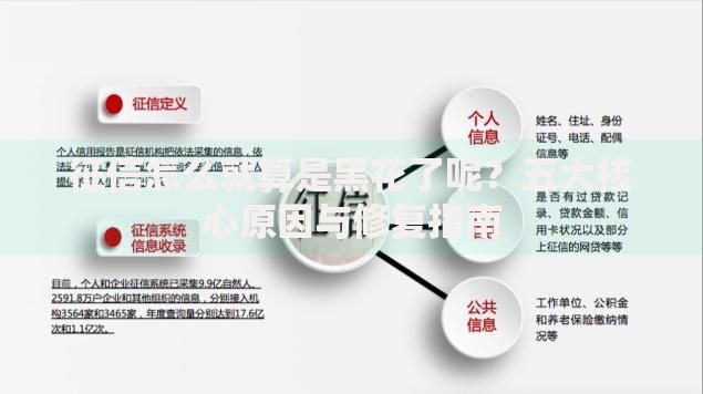 征信怎么就算是黑花了呢?五大核心原因与修复指南 征信怎么就算是黑花了呢?五大核心原因与修复指南