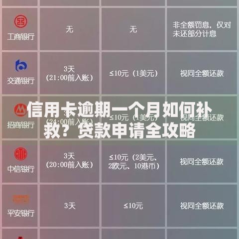 信用卡逾期一个月如何补救?贷款申请全攻略 信用卡逾期一个月如何补救?贷款申请全攻略