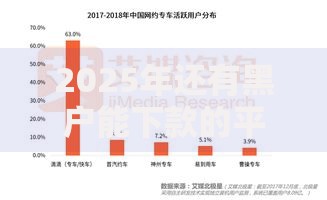 2025年还有黑户能下款的平台吗?深度解析合规借贷趋势 2025年还有黑户能下款的平台吗?深度解析合规借贷趋势