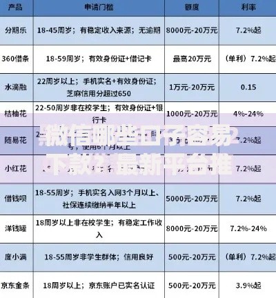 微信哪些口子容易下款？最新平台推荐及避坑指南