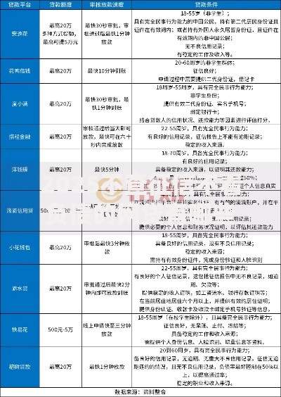 2025不查征信不看负债的网贷有哪些？最新解析