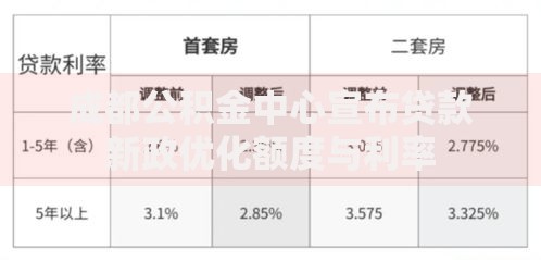 成都公积金中心宣布贷款新政优化额度与利率