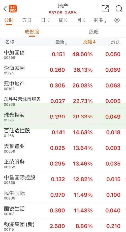 成都公积金中心宣布贷款新政优化额度与利率