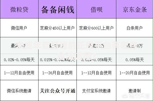 未成年能借钱的正规平台有哪些合法途径？