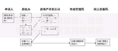 亲亲小贷容易借款：快速申请指南与常见问题解析