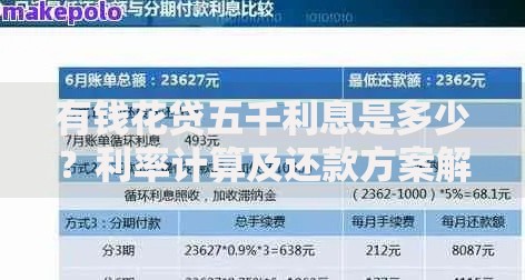 有钱花贷五千利息是多少？利率计算及还款方案解析