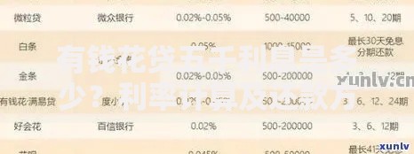 有钱花贷五千利息是多少？利率计算及还款方案解析