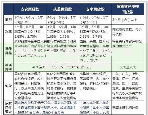 哪些口子不是银行放款？这5类渠道真实解析