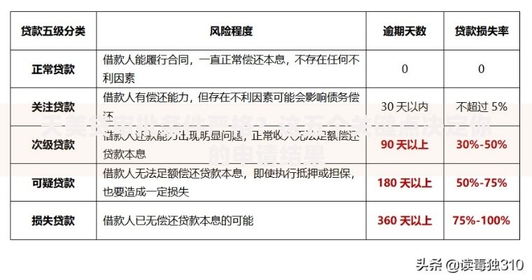 天美贷审批条件严格？这五个关键点决定你的申请结果