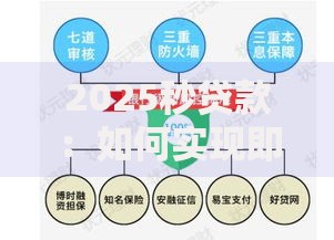 2025秒贷款：如何实现即时到账与安全风控？