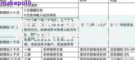 招联金融分期利息怎么算的？详解计算方法与影响因素