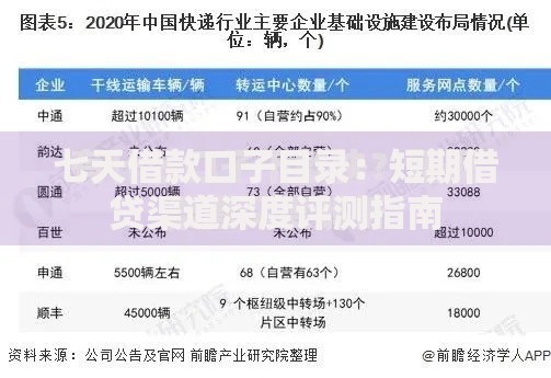七天借款口子目录：短期借贷渠道深度评测指南