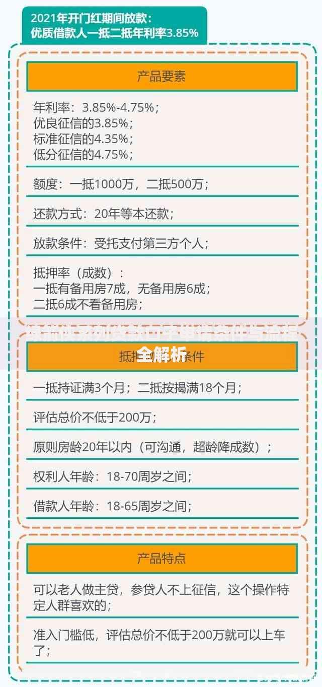 绿箭侠系列贷款口子申请条件与流程全解析