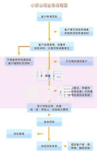 征信黑了怎么跑外卖?最新解决方案与流程解析 征信黑了怎么跑外卖?最新解决方案与流程解析