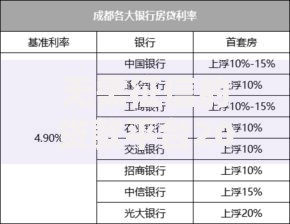 无需征信的贷款平台2025年有哪些呢？最新解析与推荐