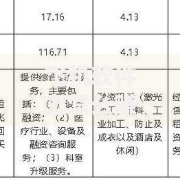 飞机软件上怎么赚钱最快？贷款策略助你快速融资