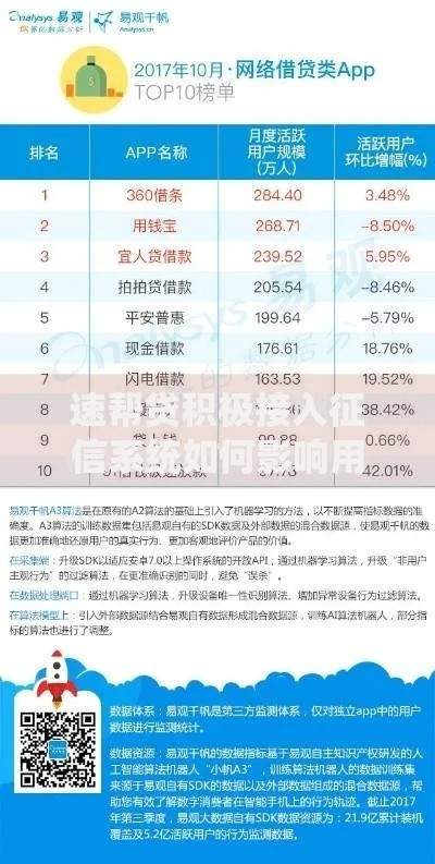 速帮贷积极接入征信系统如何影响用户信用管理？