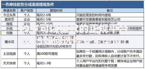 19岁可以借款的正规平台2025如何选择安全渠道？最新政策解析