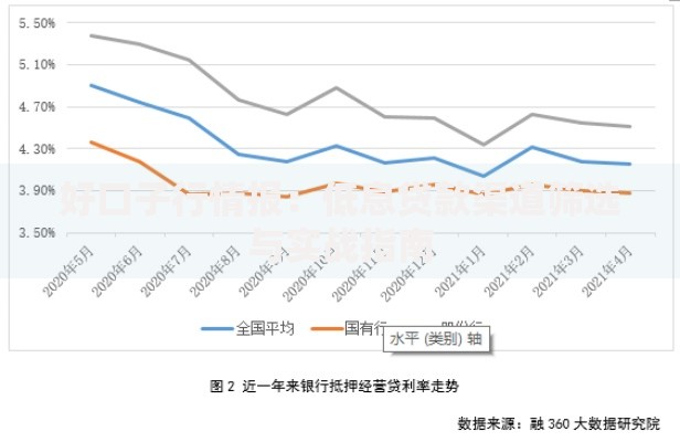好口子行情报：低息贷款渠道筛选与实战指南