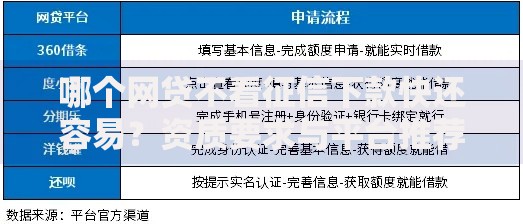 哪个网贷不看征信下款快还容易？资质要求与平台推荐解析