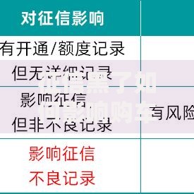 征信黑了如何影响购车险？解析保费调整与应对策略