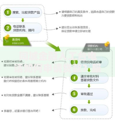 同城金融人工台电话如何申请贷款？服务流程与常见问题解析