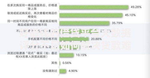 好借钱的借贷平台大数据评分不足如何解决贷款难题？