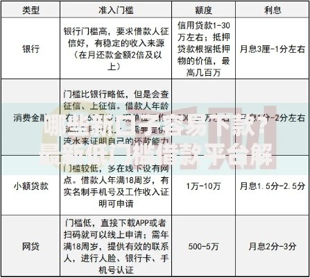 哪些新口子容易下款？最新低门槛借款平台解析